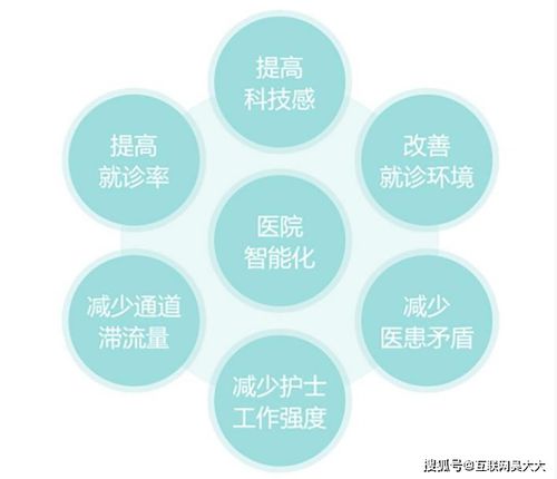 觸摸查詢系統(tǒng)軟件 醫(yī)院智慧服務與高效運營的信息技術新引擎